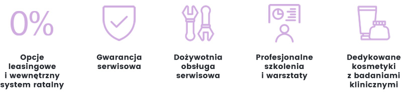Opcje leasingowe i wewnętrzny system ratalny 0%, Gwarancja serwisowa, Dożywotnia obsługa serwisowa, Profesjonalne szkolenia i warsztaty, Dedykowane kosmetyki z badaniami klinicznymi, Materiały szkoleniowe online
